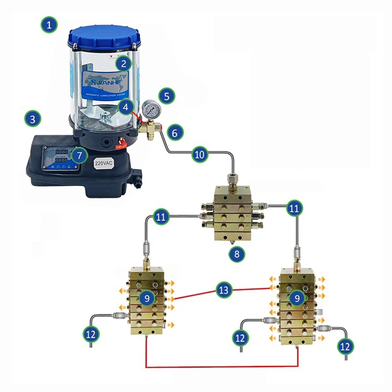 JINAHE Custom Auto Lubrication Progressive Single-Line Systems Professional Electric Piston Pump Structure
JINAHE Custom Auto Lubrication Progressive Single-Line Systems Professional Electric Piston Pump Structure