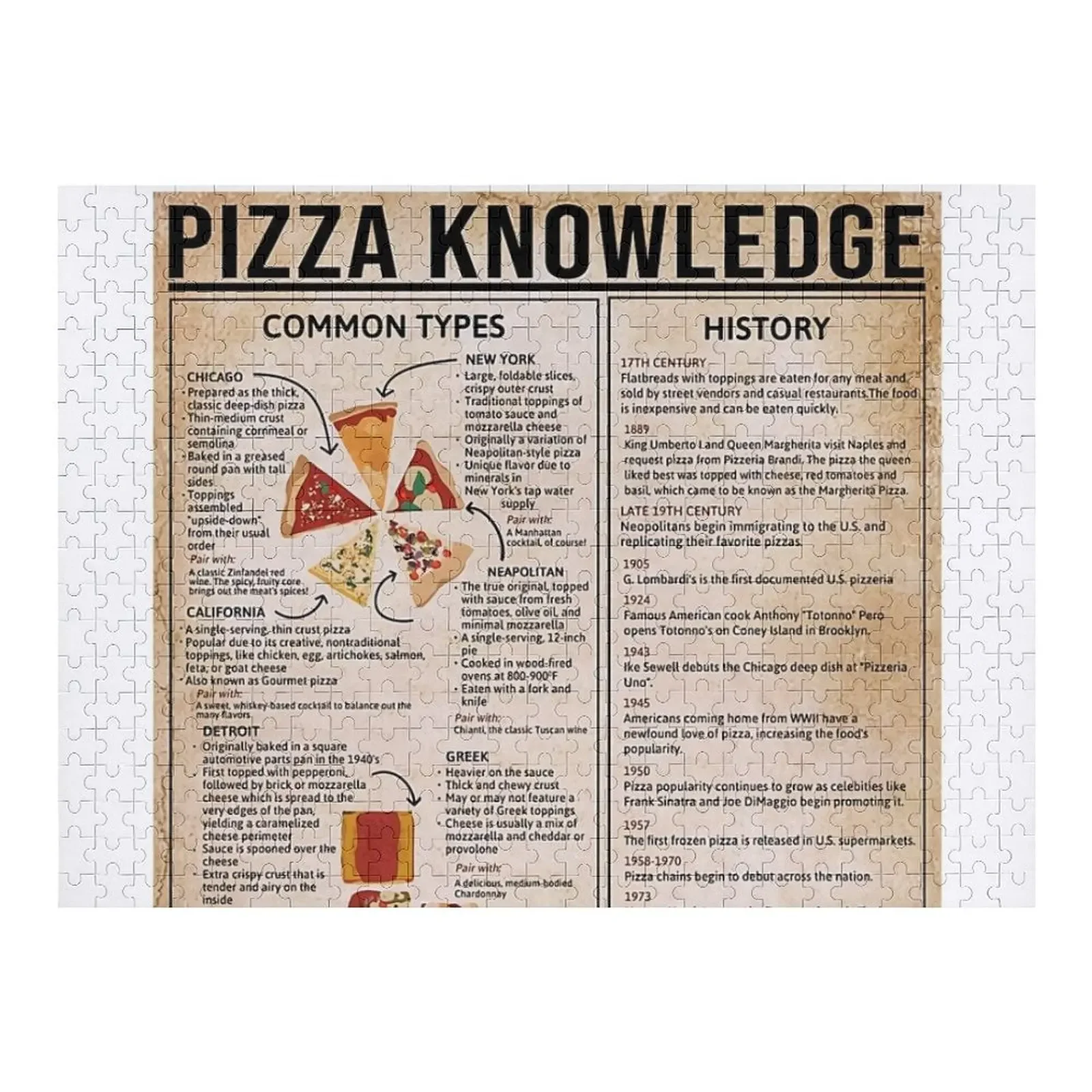 Vintage Pizza Knowledge Poster Jigsaw Puzzle Personalized For Kids Diorama Accessories Animal Personalised Toys Puzzle
Vintage Pizza Knowledge Poster Jigsaw Puzzle Personalized For Kids Diorama Accessories Animal Personalised Toys Puzzle