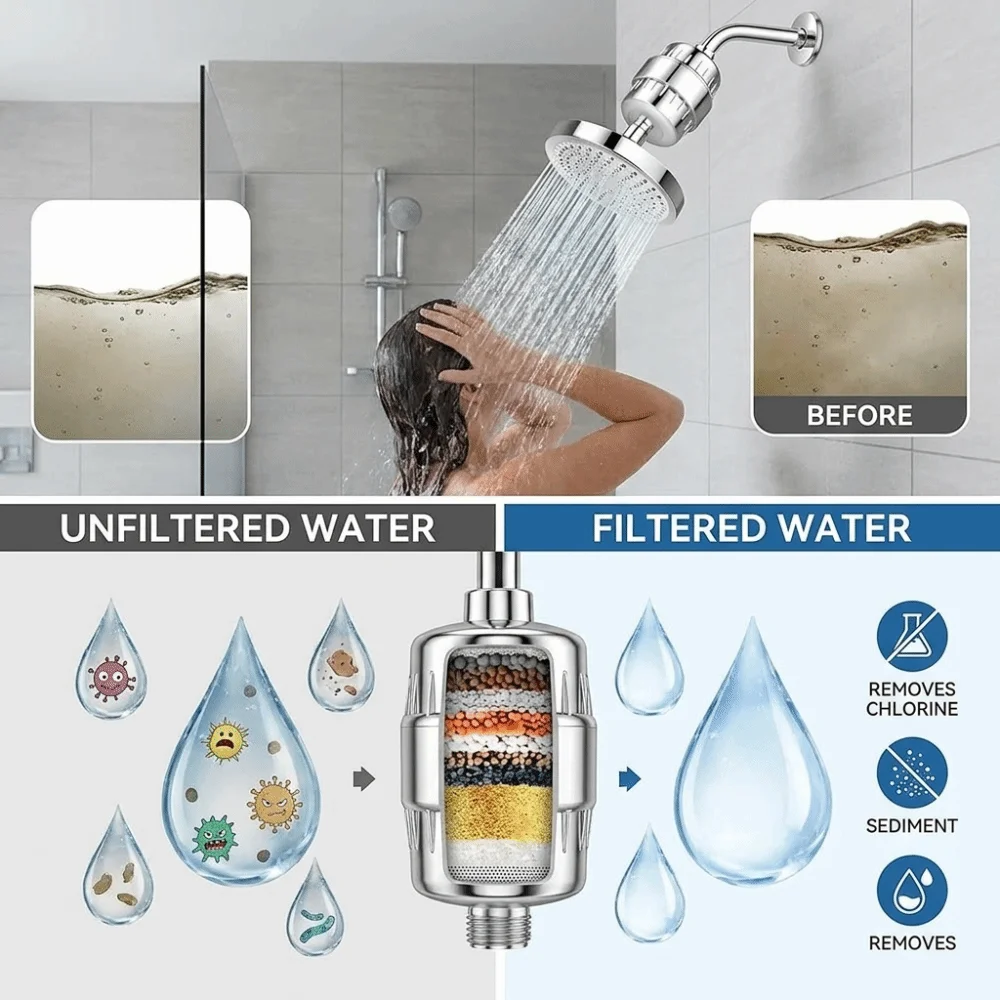 15 Stage Shower Head Hard Water Filter High Pressure Filtration Shower Head Water Saving Removes Chlorine Shower Sprayer
15 Stage Shower Head Hard Water Filter High Pressure Filtration Shower Head Water Saving Removes Chlorine Shower Sprayer
