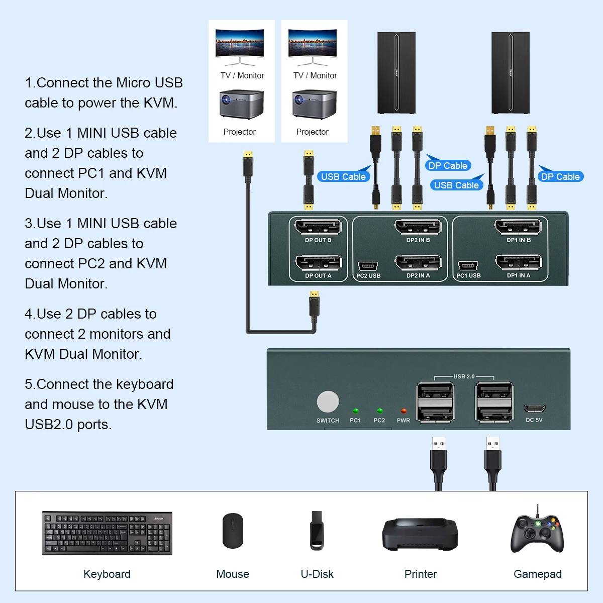 PWAY USB HDMI KVM Switch 2 Set 2 In 2Out 4 USB Hub HD 4K@60Hz For PC Macbook Laptop Displayport 2 Computers Share 2 Monitor
PWAY USB HDMI KVM Switch 2 Set 2 In 2Out 4 USB Hub HD 4K@60Hz For PC Macbook Laptop Displayport 2 Computers Share 2 Monitor