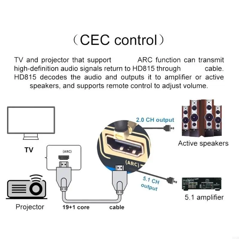 31KB HD815 5.1 Channel Auditory Decoding With Multiple Input, Coaxial, Optical, PC USB, USB Support and Wireless 5.0
31KB HD815 5.1 Channel Auditory Decoding With Multiple Input, Coaxial, Optical, PC USB, USB Support and Wireless 5.0