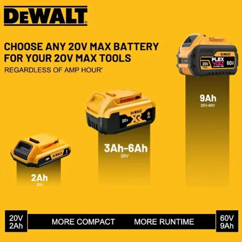 100% Original DeWalt 20V 6.0Ah18650 Lithium Rechargeable Batteries suitable DCB184 DCB181 DCB182 DCB200 Replacement Tool Battery
100% Original DeWalt 20V 6.0Ah18650 Lithium Rechargeable Batteries suitable DCB184 DCB181 DCB182 DCB200 Replacement Tool Battery