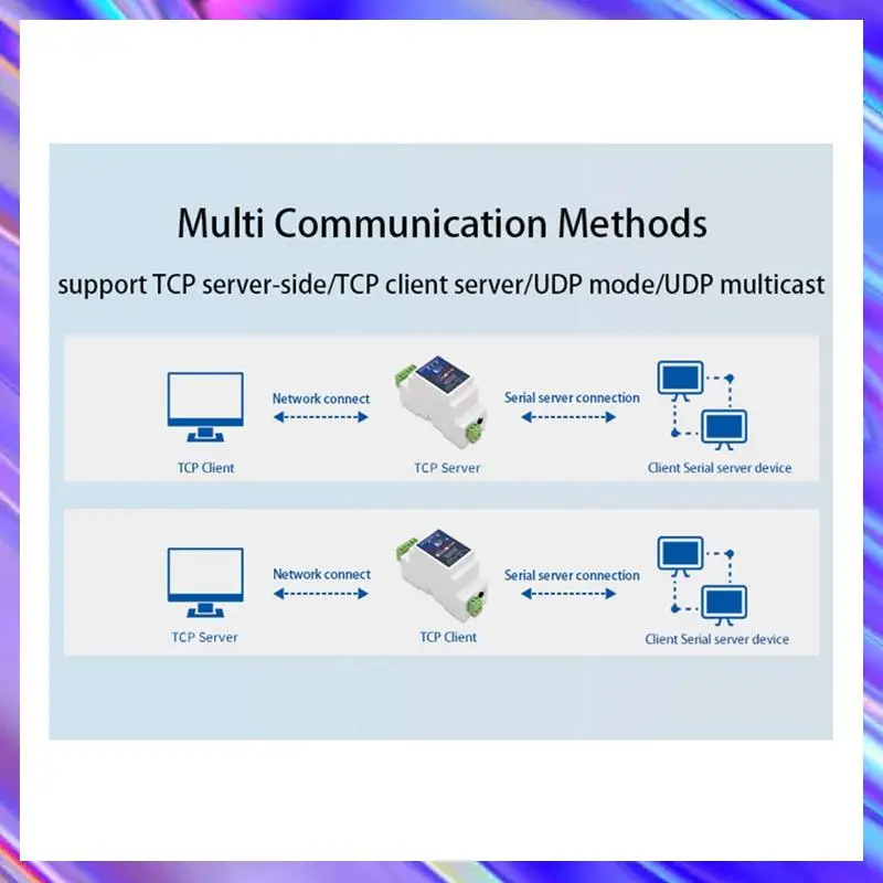 Din-Rail ZLAN5143D Serial Device Server Modbus Gateway RS485 From To TCP/IP DC9-24V Support Full Duplex
Din-Rail ZLAN5143D Serial Device Server Modbus Gateway RS485 From To TCP/IP DC9-24V Support Full Duplex