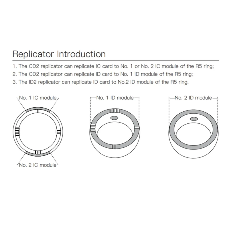 FULL-JAKCOM 1 Set CDS Replicator CDS RFID Replicator For R5 Smart Ring Copy IC And ID Cards
FULL-JAKCOM 1 Set CDS Replicator CDS RFID Replicator For R5 Smart Ring Copy IC And ID Cards