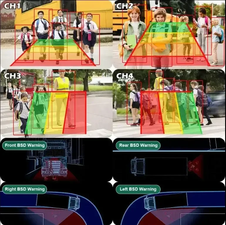 New PZ AHD 7'' Wireless Blind Spot Radar BSD Alarm DVR Record Split Screen IPS Monitor Wifi IR Camera For Car Truck Bus Vans RV
New PZ AHD 7'' Wireless Blind Spot Radar BSD Alarm DVR Record Split Screen IPS Monitor Wifi IR Camera For Car Truck Bus Vans RV