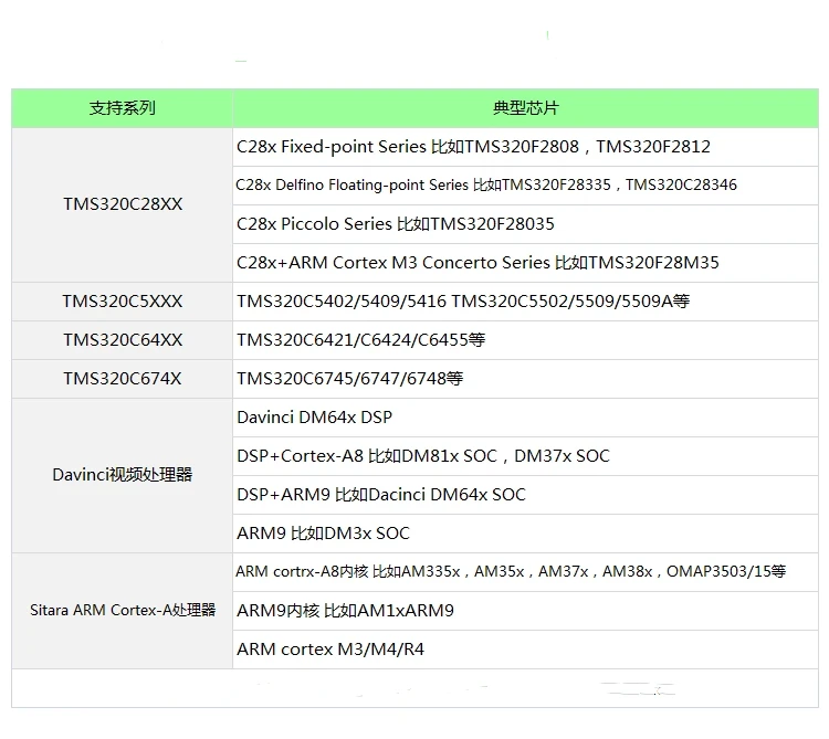 Isolation Simulator XDS200 HDSP-XDS200ISO Has Strong and Stable Performance, but Does Not Support CCS3.3
Isolation Simulator XDS200 HDSP-XDS200ISO Has Strong and Stable Performance, but Does Not Support CCS3.3