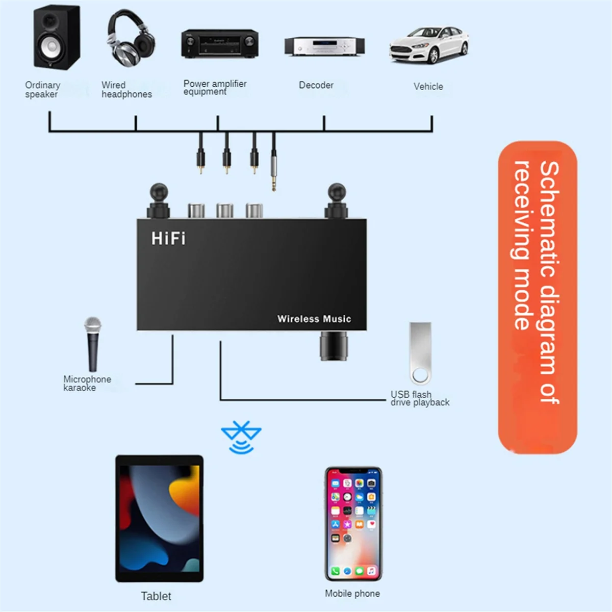 COTS-tBluetooth 5.3 Audio Receiver Adapter U Disk Play Coaxial to 3.5MM AUX RCA R/L Wireless DAC Converter with Mic IR
COTS-tBluetooth 5.3 Audio Receiver Adapter U Disk Play Coaxial to 3.5MM AUX RCA R/L Wireless DAC Converter with Mic IR