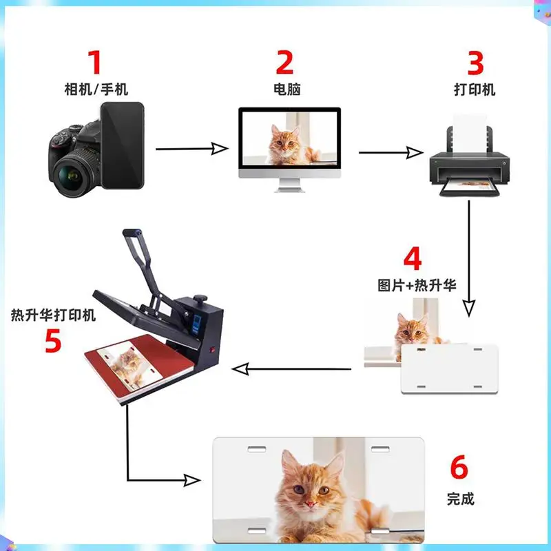 N93R 14-компонентные заготовки для сублимационных номерных знаков, автомобильная сублимационная бирка для номерных знаков, металлическая белая бирка 
N93R 14-компонентные заготовки для сублимационных номерных знаков, автомобильная сублимационная бирка для номерных знаков, металлическая белая бирка