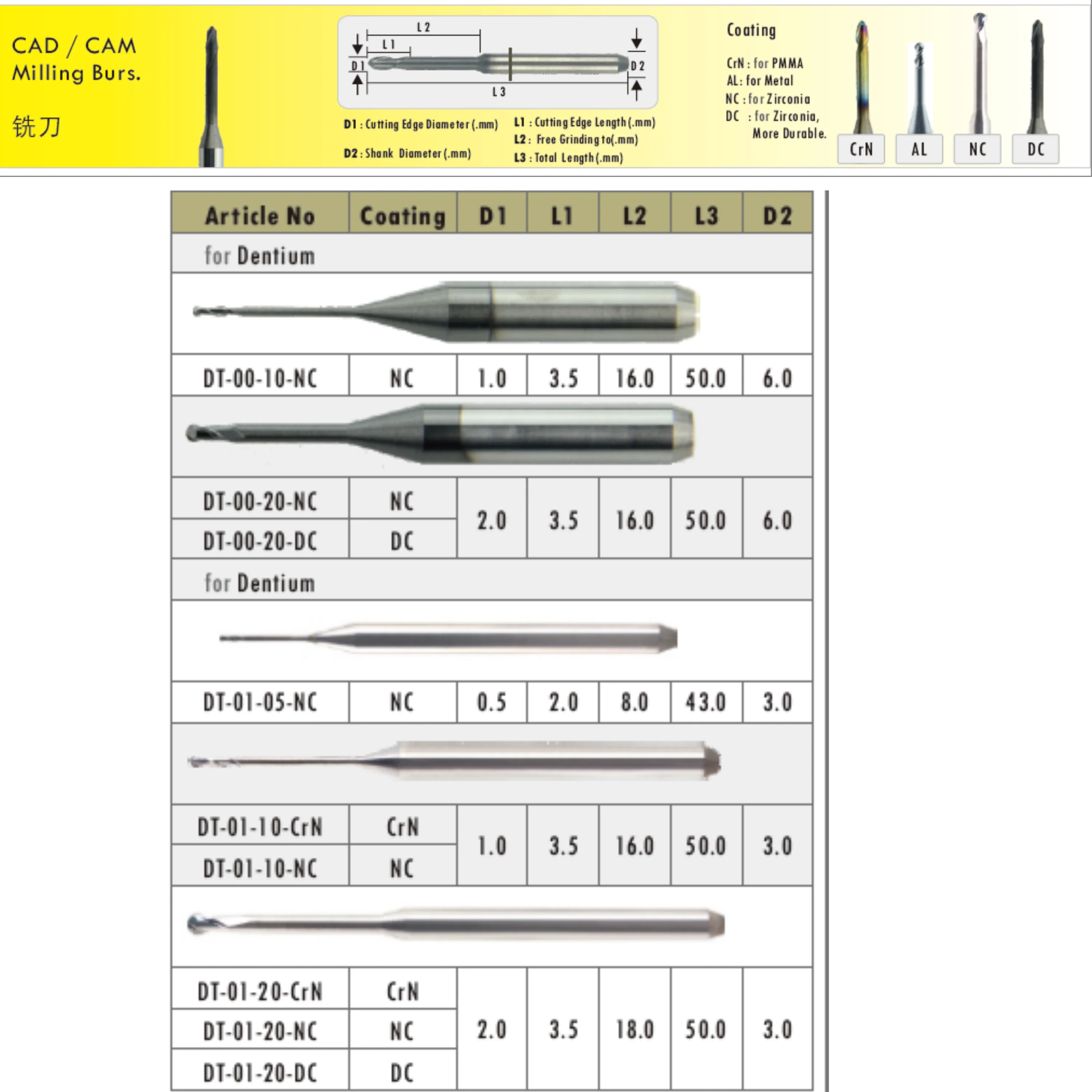 High Efficiency Dental Milling Burs for Dentium Machine Shank Diameter 6MM / 3MM Zirconia Diamond Coating Milling Cutter
High Efficiency Dental Milling Burs for Dentium Machine Shank Diameter 6MM / 3MM Zirconia Diamond Coating Milling Cutter