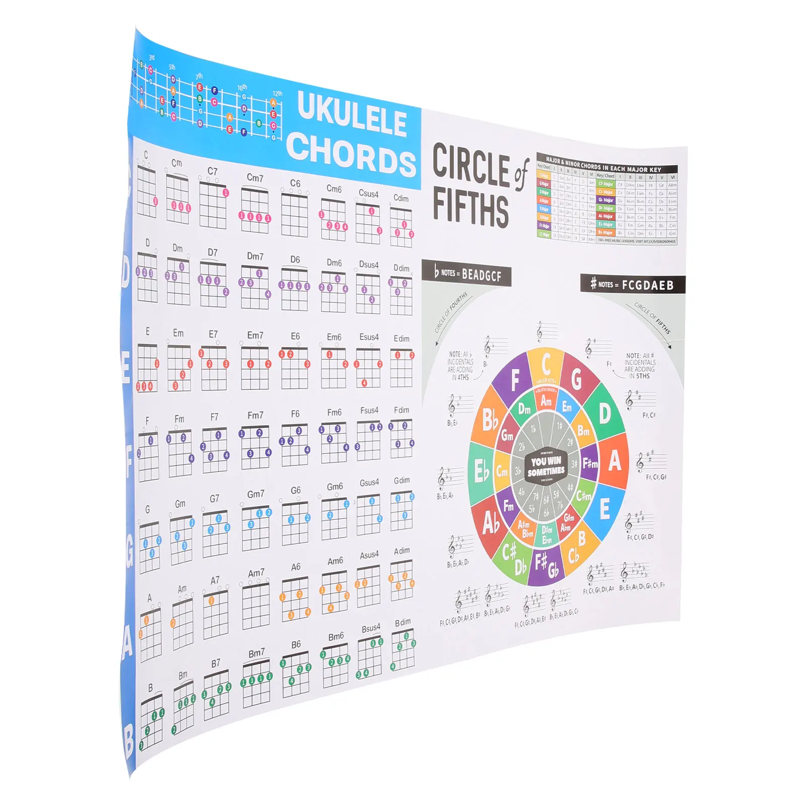 Chord Chart Ukulele Poster Book Image for Learning Ukelele Coated Paper Beginner Chords 
Chord Chart Ukulele Poster Book Image for Learning Ukelele Coated Paper Beginner Chords