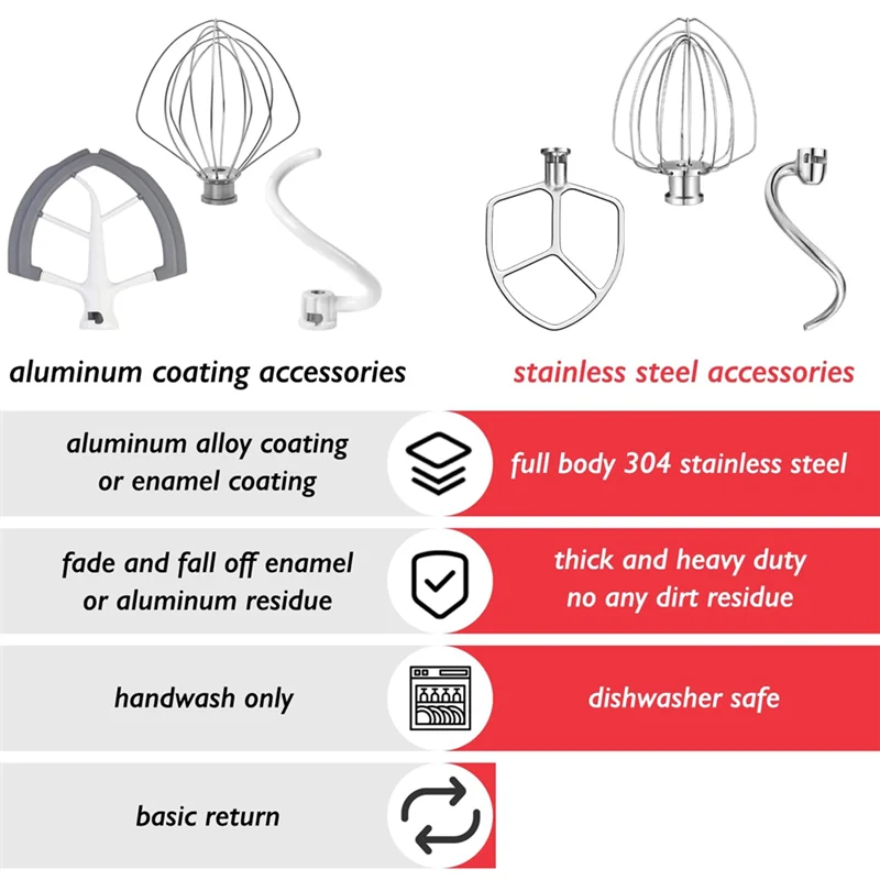 LLCS-Stainless Steel Accessories For Kitchenaid 5.5-6 Qt Bowl-Lift Stand Mixer, Includes 6 Wire Whisk, Beater, Dough Hook
LLCS-Stainless Steel Accessories For Kitchenaid 5.5-6 Qt Bowl-Lift Stand Mixer, Includes 6 Wire Whisk, Beater, Dough Hook
