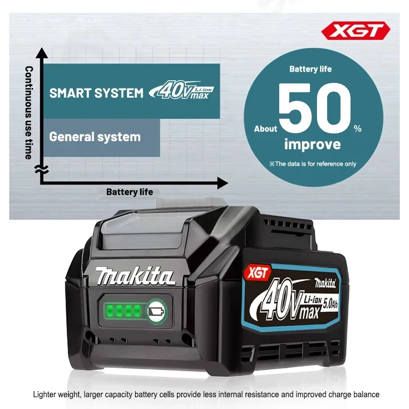2025 NEW Makita 40V Max XGT Lithium ion Battery 21700 , BL4020, BL4025, BL4040, BL4050, BL4080 40V Makita
2025 NEW Makita 40V Max XGT Lithium ion Battery 21700 , BL4020, BL4025, BL4040, BL4050, BL4080 40V Makita