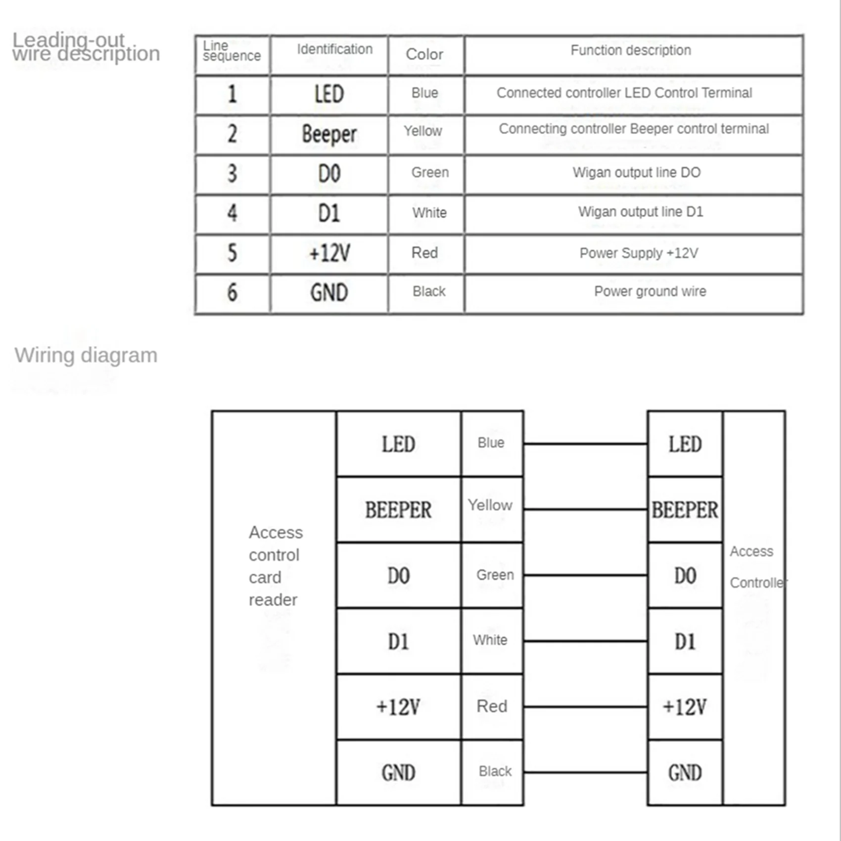 【CYBER MONDAY】4X IP68 Водонепроницаемый считыватель IC-карт 13,56 кГц для контроля доступа, поддержка Wiegand 26/34, выходной сигнал
【CYBER MONDAY】4X IP68 Водонепроницаемый считыватель IC-карт 13,56 кГц для контроля доступа, поддержка Wiegand 26/34, выходной сигнал
