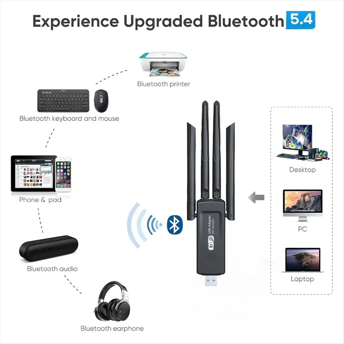 (A26M) 1300Mbps WiFi Network Card 2.4G/5Ghz WiFi6 Bluetooth 5.4 Dongle AX1300 USB 4 Antenna Wireless Receiver for PC Laptop
(A26M) 1300Mbps WiFi Network Card 2.4G/5Ghz WiFi6 Bluetooth 5.4 Dongle AX1300 USB 4 Antenna Wireless Receiver for PC Laptop