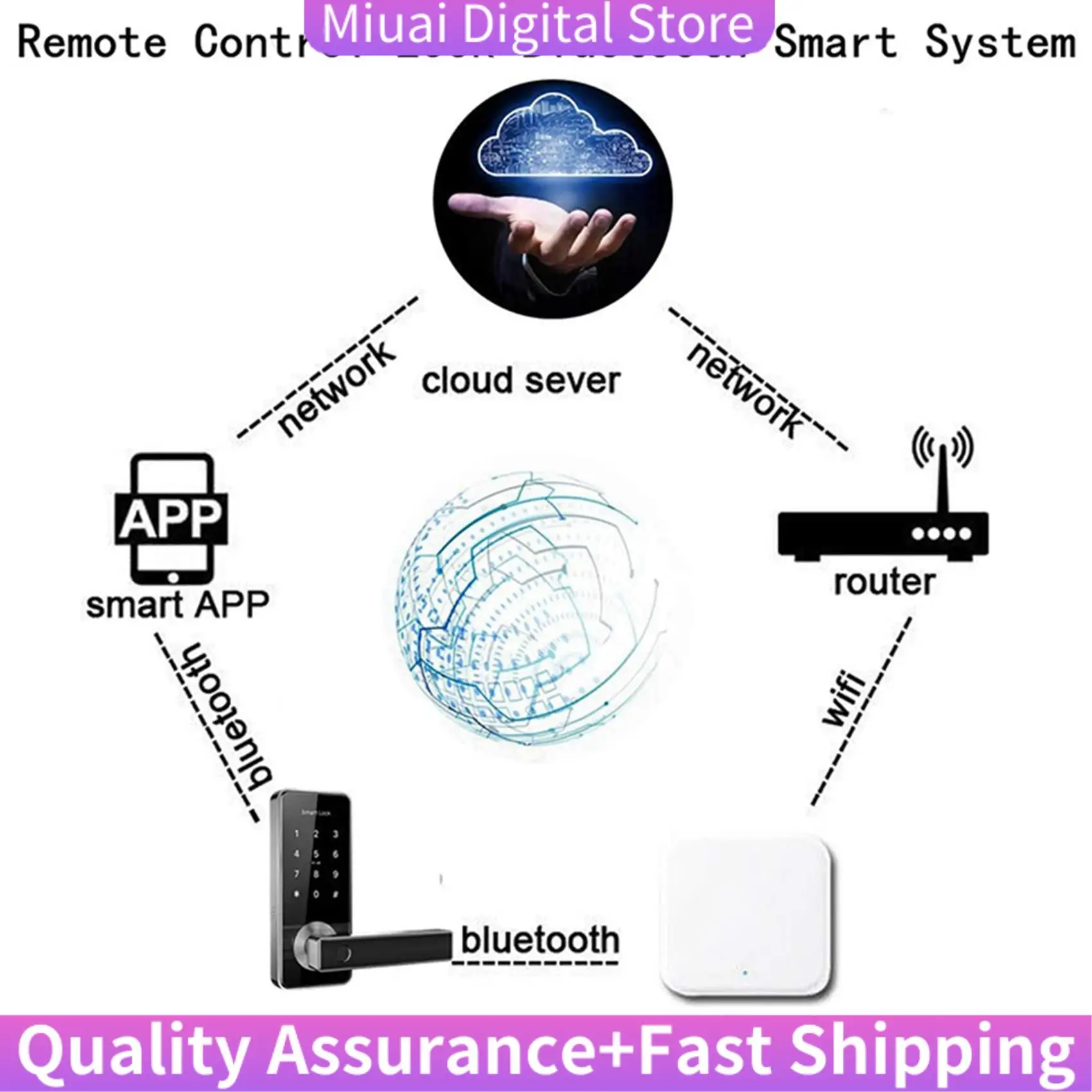 2X Bluetooth Wifi Gateway Fingerprint Password Smart Electronic Door Lock Home Bridge Ttlock App Control Gateway Hub-A74Z
2X Bluetooth Wifi Gateway Fingerprint Password Smart Electronic Door Lock Home Bridge Ttlock App Control Gateway Hub-A74Z