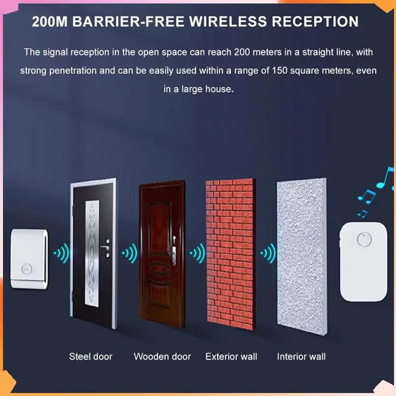 B94A 433 Mhz Self-Generating Wireless Doorbell 38 Ringtones Dingdong Doorbell Elderly Pager For Smart Home
B94A 433 Mhz Self-Generating Wireless Doorbell 38 Ringtones Dingdong Doorbell Elderly Pager For Smart Home