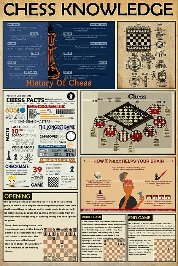 Aluminum Poster Chess Knowledge Vintage Metal Tin Sign Artwork Wall Art Infographic For Boxing Room Bedroom Competition
Aluminum Poster Chess Knowledge Vintage Metal Tin Sign Artwork Wall Art Infographic For Boxing Room Bedroom Competition