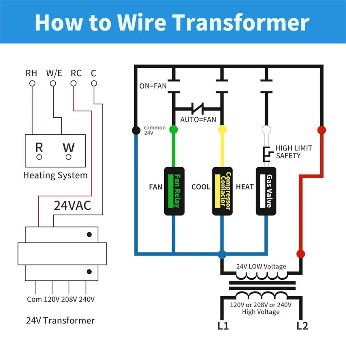 2pcs 24V Control Transformer 40VA,Main 120,208,240V Aux 24V,Replace HVAC Furnace Multi Tap 4031F PF42440 GT446
2pcs 24V Control Transformer 40VA,Main 120,208,240V Aux 24V,Replace HVAC Furnace Multi Tap 4031F PF42440 GT446