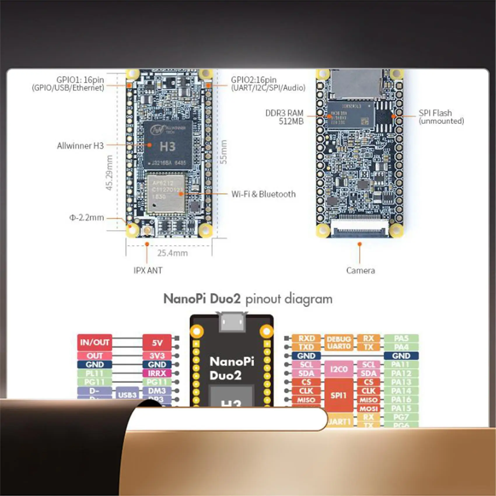 Nanopi DUO2 Developed Board 512M DDR3 Allwinner H3 Cortex-A7 Wifi Bluetooth Module Ubuntucore Iot Applications-N35R
Nanopi DUO2 Developed Board 512M DDR3 Allwinner H3 Cortex-A7 Wifi Bluetooth Module Ubuntucore Iot Applications-N35R