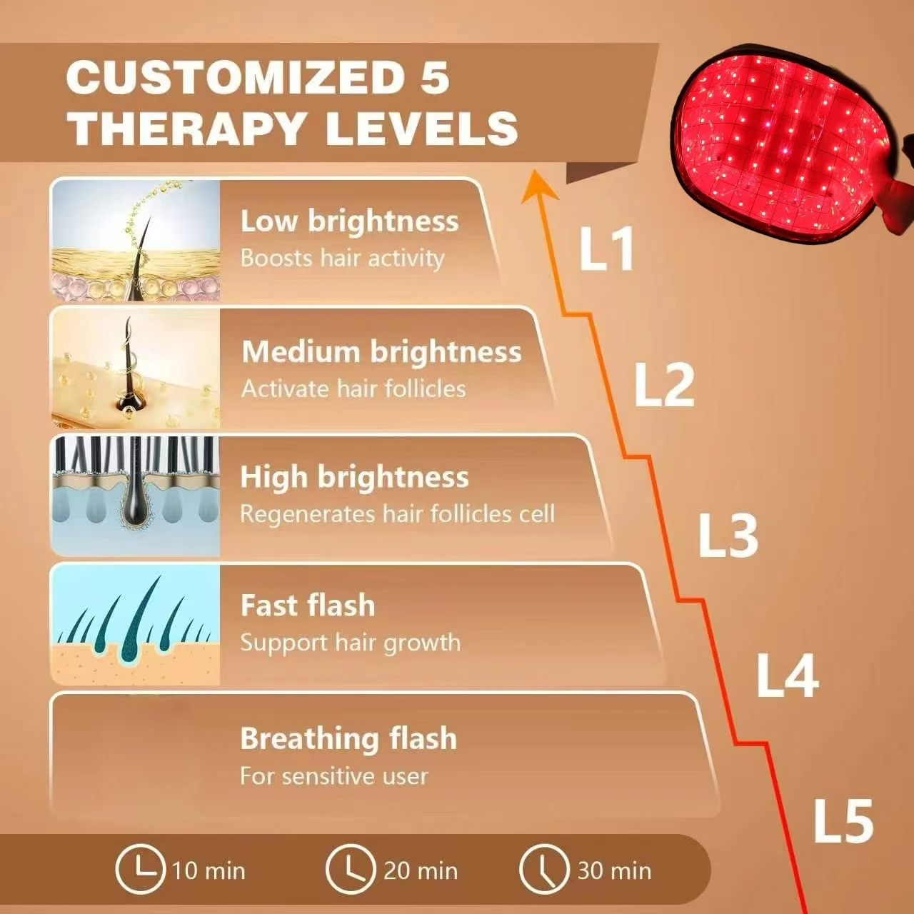 Red Light Therapy Cap for Hair Growth, 92 Laser LEDs 650nm 630nm Infrared, Prevent Hair Loss Scalp Care Device for Men Women
Red Light Therapy Cap for Hair Growth, 92 Laser LEDs 650nm 630nm Infrared, Prevent Hair Loss Scalp Care Device for Men Women