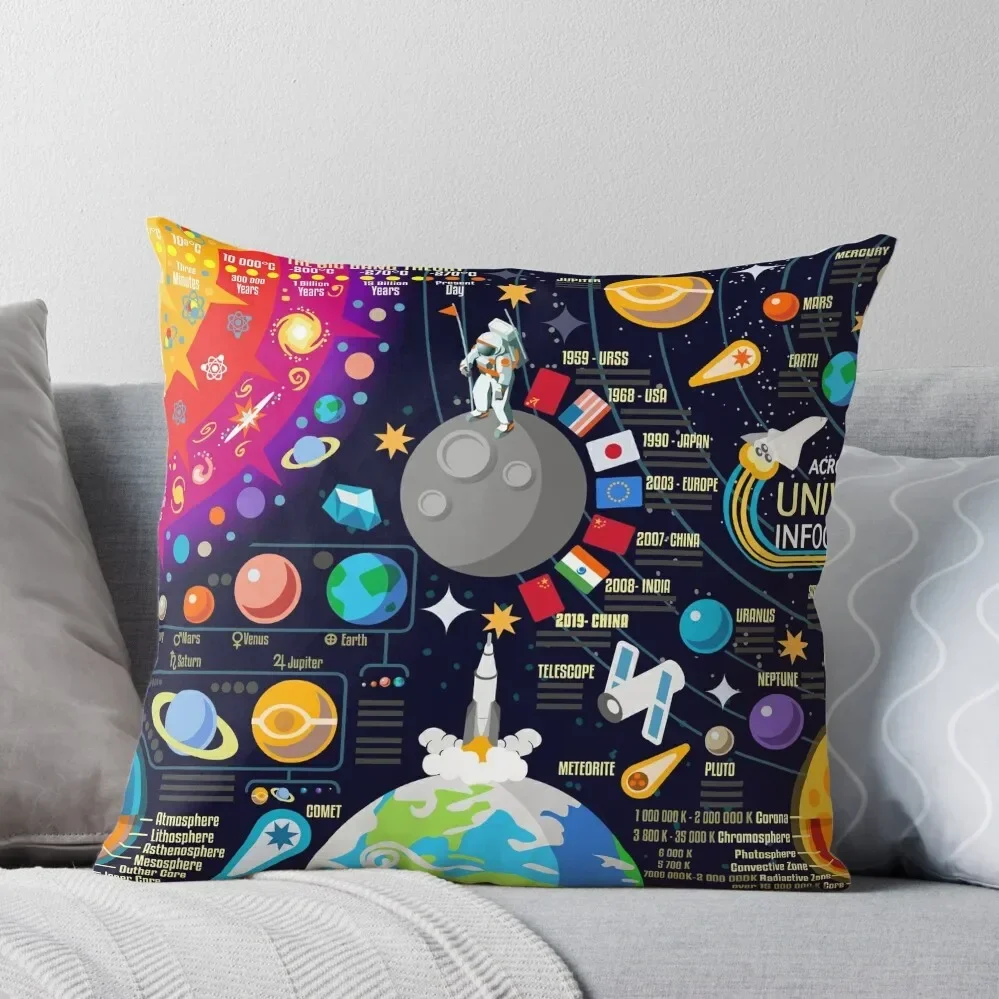 Space Universe Infographics Big Bang Throw Pillow Christmas Covers autumn decoration Pillow Decor Pillow Case Christmas
Space Universe Infographics Big Bang Throw Pillow Christmas Covers autumn decoration Pillow Decor Pillow Case Christmas