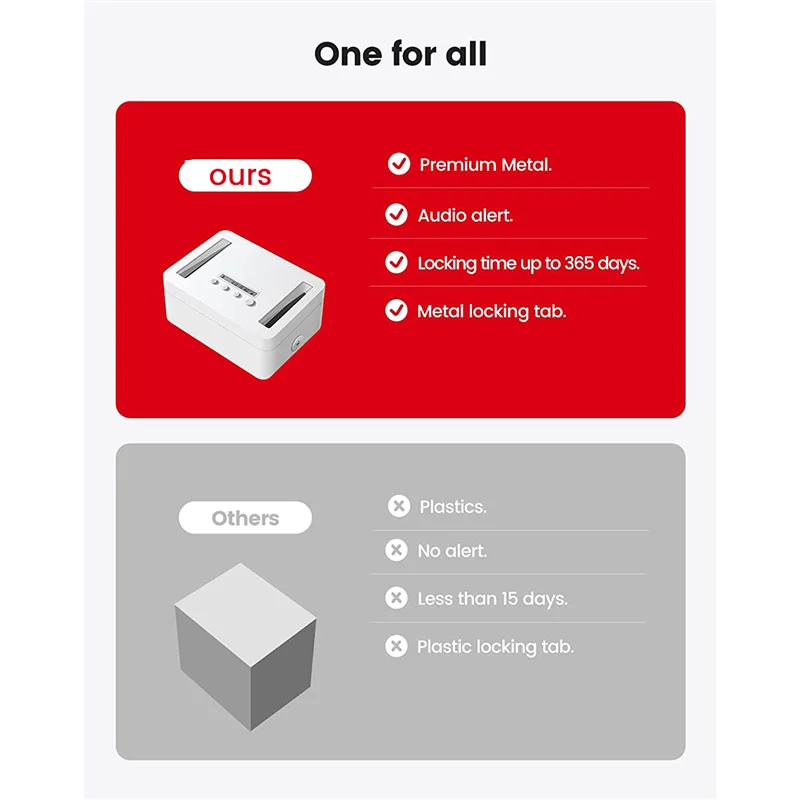 SVFE-gMetal Timed Lock Box,Time Lock Box with Child Lock and LED Display,Self-Control Timer Locker for Phones, Snacks,
SVFE-gMetal Timed Lock Box,Time Lock Box with Child Lock and LED Display,Self-Control Timer Locker for Phones, Snacks,