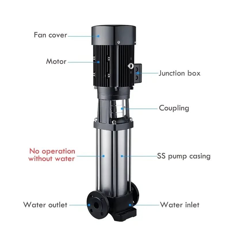 High Head Lift Flow Pressure Water Motor Driven Centrifugal Automatic Multistage Vertical Stainless Steel Pump
High Head Lift Flow Pressure Water Motor Driven Centrifugal Automatic Multistage Vertical Stainless Steel Pump