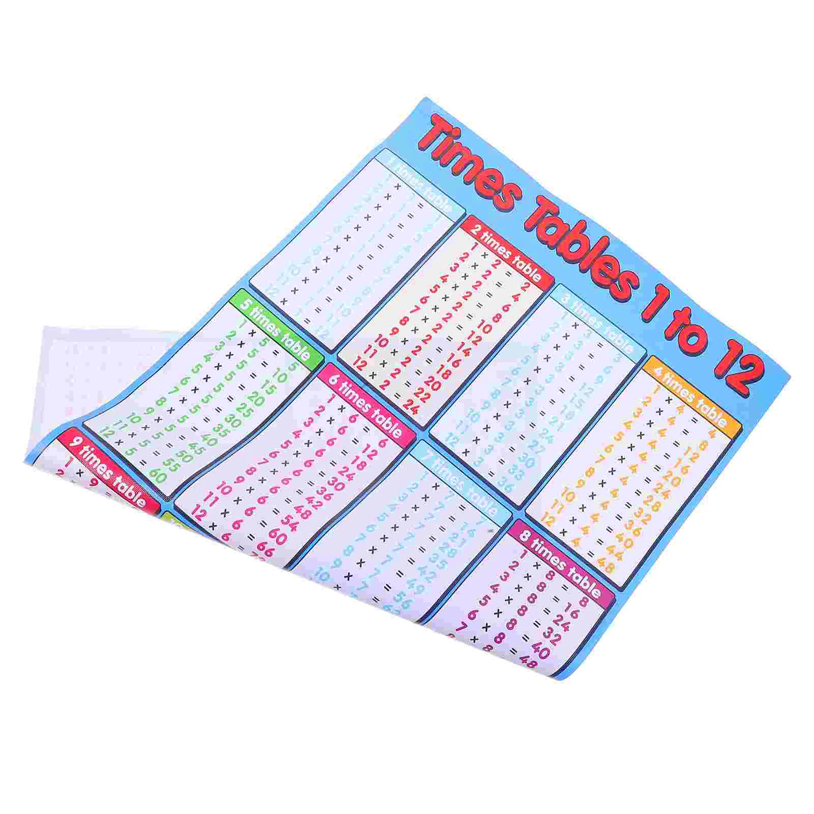 Wall Stickers Kids Room Table of Formulas Decals Multiplication Glass Primary School Decors
Wall Stickers Kids Room Table of Formulas Decals Multiplication Glass Primary School Decors