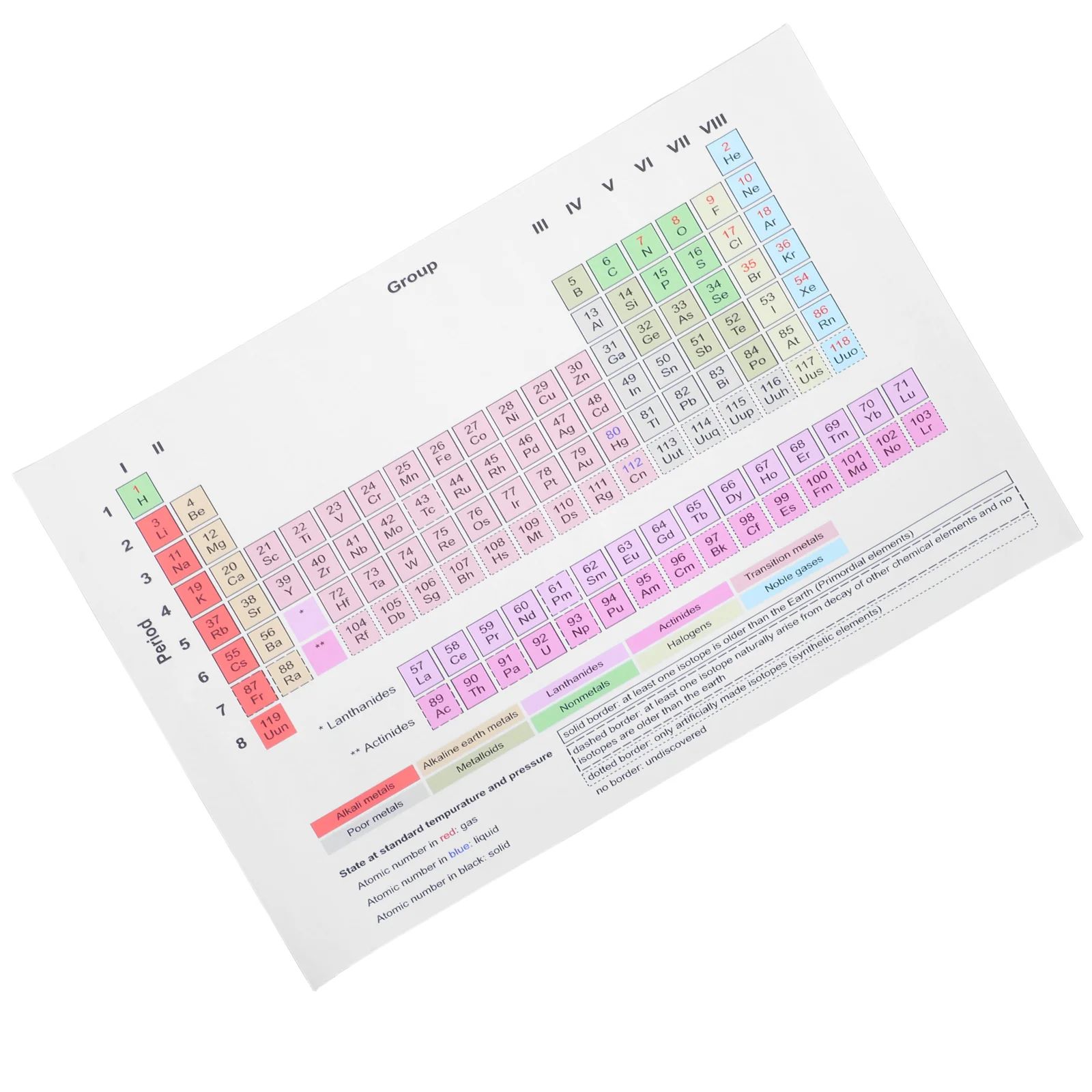 Periodic Table Poster Chemistry Laboratory Classroom Study Posters Reference Elements Trends Chart Decorate
Periodic Table Poster Chemistry Laboratory Classroom Study Posters Reference Elements Trends Chart Decorate