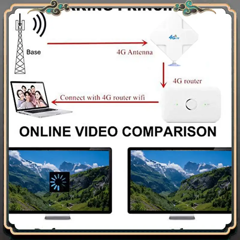 Надежная 3-кратная 4G LTE SMA антенна 35Dbi с высоким коэффициентом усиления, двойной разъем SMA, усилитель сигнала для Huawei ZTE Vodafone, точка доступа, маршрутизатор
Надежная 3-кратная 4G LTE SMA антенна 35Dbi с высоким коэффициентом усиления, двойной разъем SMA, усилитель сигнала для Huawei ZTE Vodafone, точка доступа, маршрутизатор