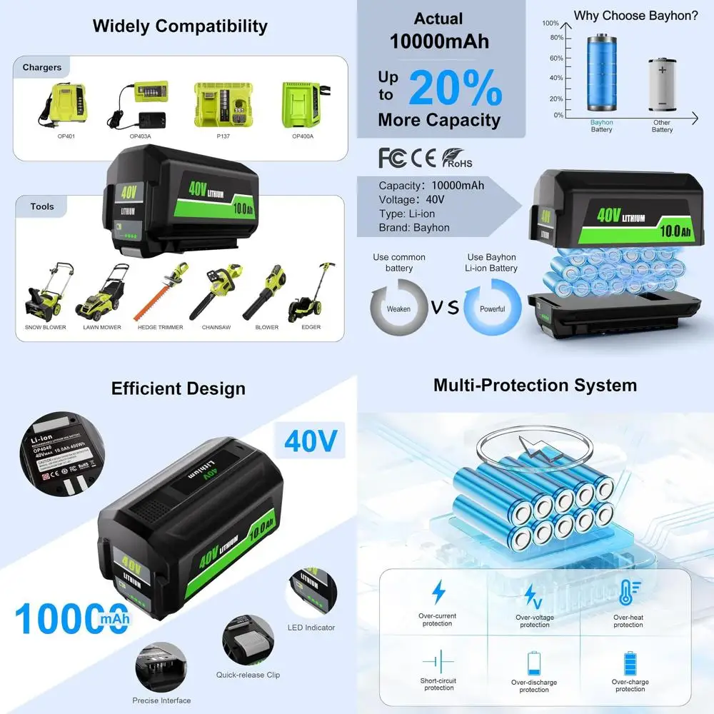 10.0Ah Lithium-ion Battery Compatible with 40V Power Tools, Replacement for Various Models
10.0Ah Lithium-ion Battery Compatible with 40V Power Tools, Replacement for Various Models