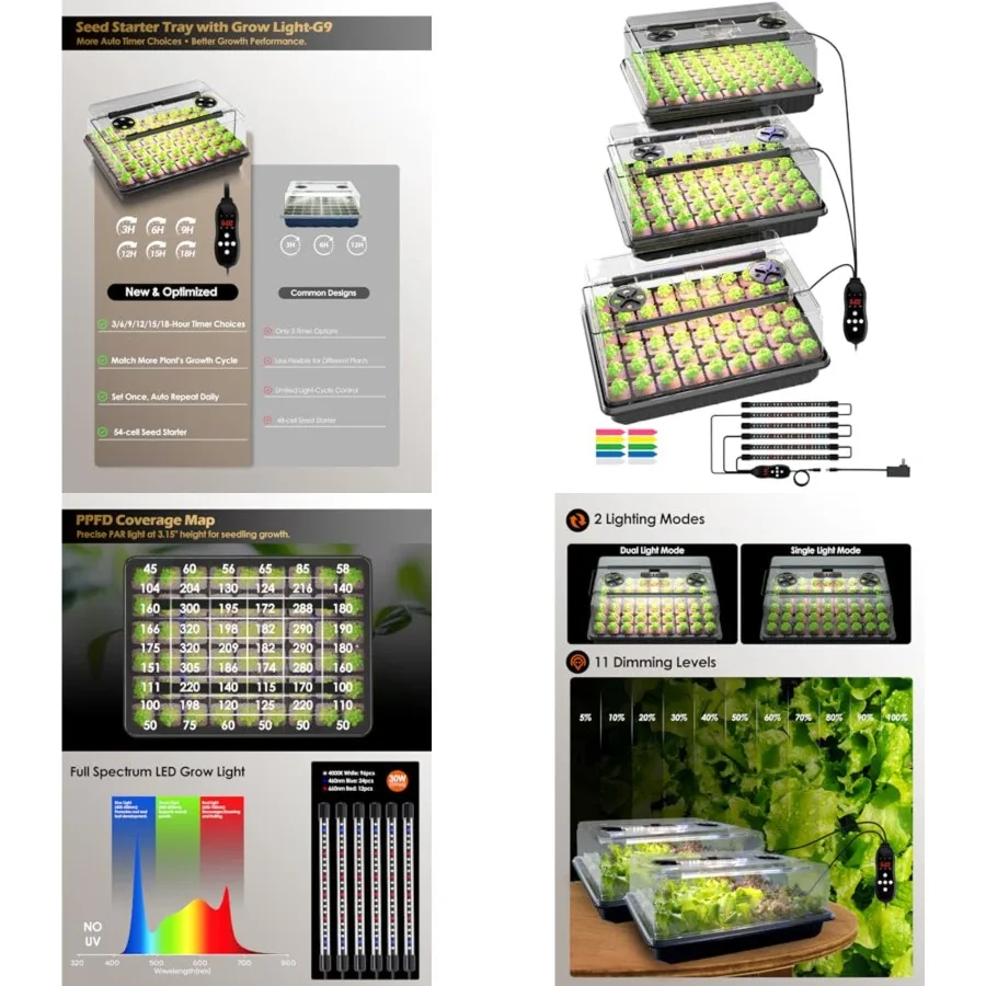 Seed Starter Tray with Full Spectrum Grow Light, 54-Cell*3 Pack Seed Starter Kit with Humidity Dome, 6-Setting Auto Timer, Adju
Seed Starter Tray with Full Spectrum Grow Light, 54-Cell*3 Pack Seed Starter Kit with Humidity Dome, 6-Setting Auto Timer, Adju