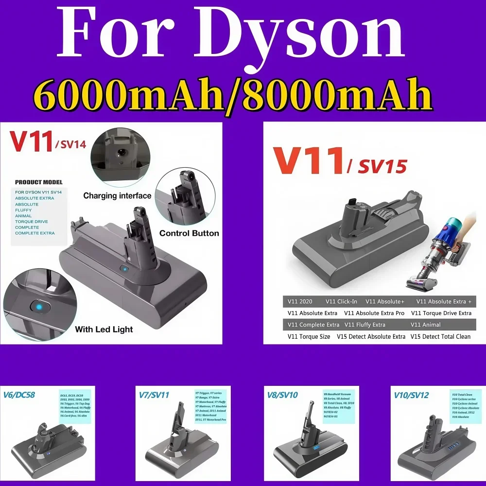 for Dyson full range DC58 SV10 SV11 SV12 SV14 SV15 Vacuum Cleaner 21.6V 25.2V 6000mAh V6 V7 V8 V10 V11 Replacement Battery.
for Dyson full range DC58 SV10 SV11 SV12 SV14 SV15 Vacuum Cleaner 21.6V 25.2V 6000mAh V6 V7 V8 V10 V11 Replacement Battery.