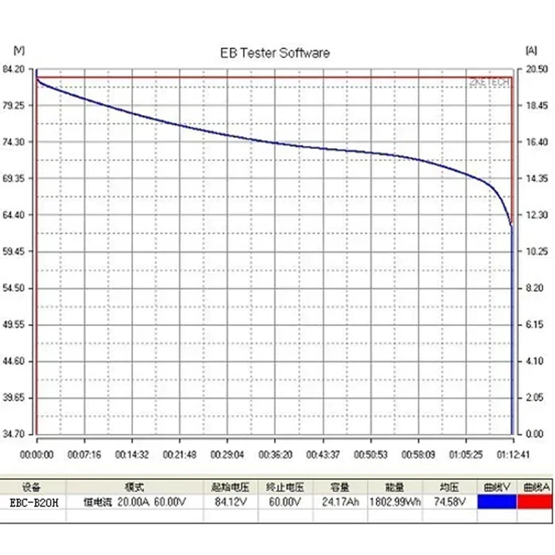 12-72V 20A Lead Acid Lithium Battery Capacity Tester Support External Charger Charging And Discharging AC100-240V EBC-B20H
12-72V 20A Lead Acid Lithium Battery Capacity Tester Support External Charger Charging And Discharging AC100-240V EBC-B20H