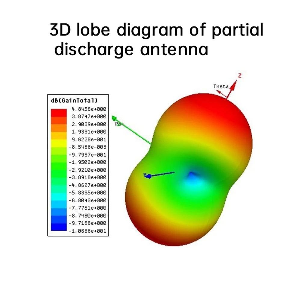 Антенна обнаружения разряда Антенна разряда Антенна сигнала разряда 915RFID UWB Антенна Приемная антенна-Y47A
Антенна обнаружения разряда Антенна разряда Антенна сигнала разряда 915RFID UWB Антенна Приемная антенна-Y47A