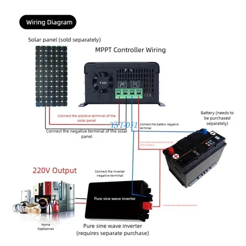 E15A Регулятор солнечной батареи с ЖК-дисплеем 30A/60A Контроллеры солнечной зарядки 12 В-48 В MPPT Солнечный регулятор Простой
E15A Регулятор солнечной батареи с ЖК-дисплеем 30A/60A Контроллеры солнечной зарядки 12 В-48 В MPPT Солнечный регулятор Простой