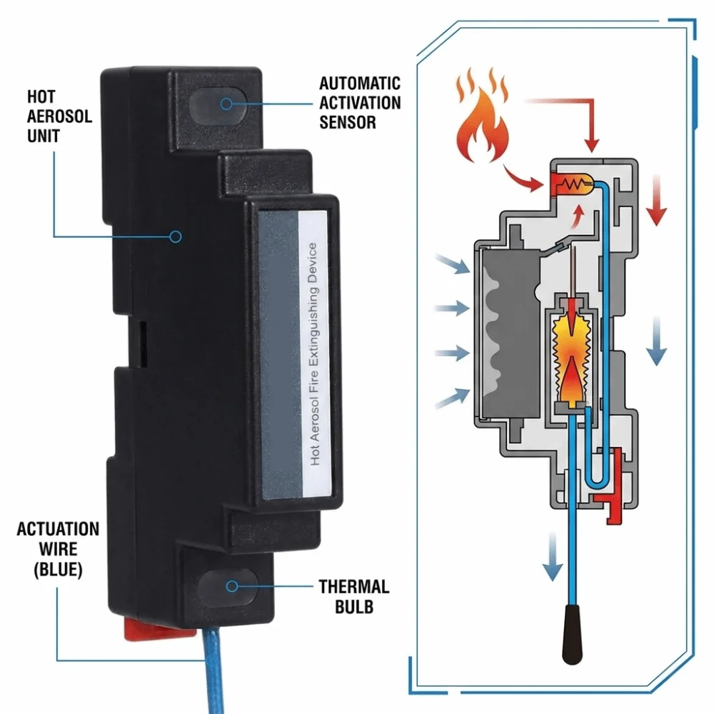 Pollution-Free Flame Retardant Device Vibration Resistant Stable Physical Structure Automatic Fire Extinguishing Sticker
Pollution-Free Flame Retardant Device Vibration Resistant Stable Physical Structure Automatic Fire Extinguishing Sticker