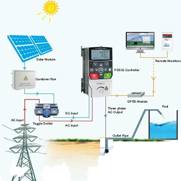 Инвертор солнечного насоса Cumark ES350PV, 3 л.с., 2,2 кВт, с входом 220 В переменного тока и фотоэлектрической системой 220 В постоянного тока ~ 400 В постоянного тока
Инвертор солнечного насоса Cumark ES350PV, 3 л.с., 2,2 кВт, с входом 220 В переменного тока и фотоэлектрической системой 220 В постоянного тока ~ 400 В постоянного тока