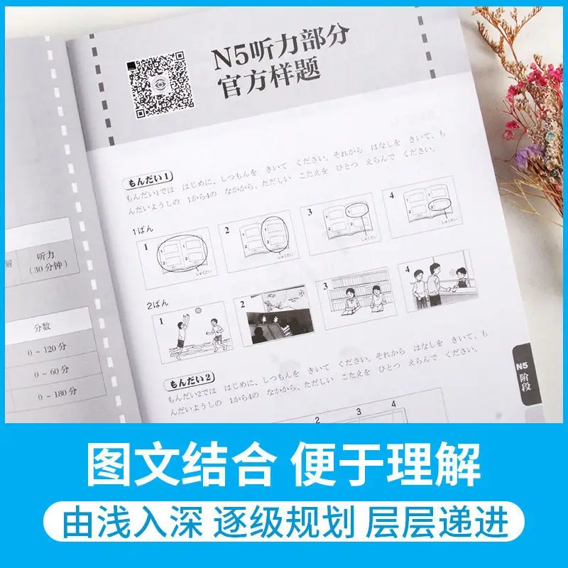 JLPT BJT New Japanese Language Proficiency Test Zero Basic Course Book Standard Beginner Adult N5 N4 N3 Reading Japanese Books
JLPT BJT New Japanese Language Proficiency Test Zero Basic Course Book Standard Beginner Adult N5 N4 N3 Reading Japanese Books