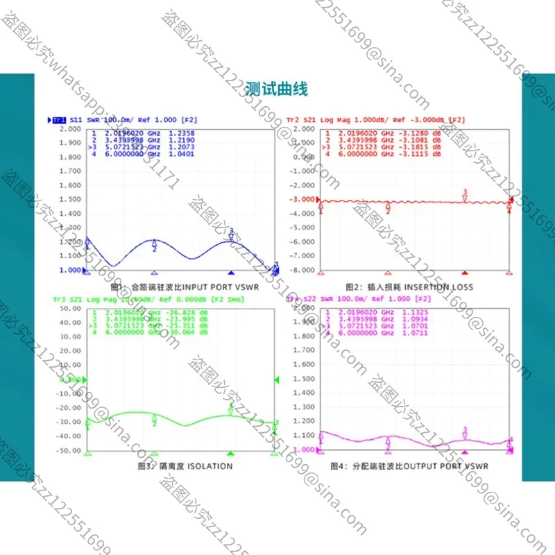 Suitable for 2-6GHz Power Divider, One Point Two 2.4G/5.8G/WIFI6 SMA RF Microstrip Power Divider
Suitable for 2-6GHz Power Divider, One Point Two 2.4G/5.8G/WIFI6 SMA RF Microstrip Power Divider