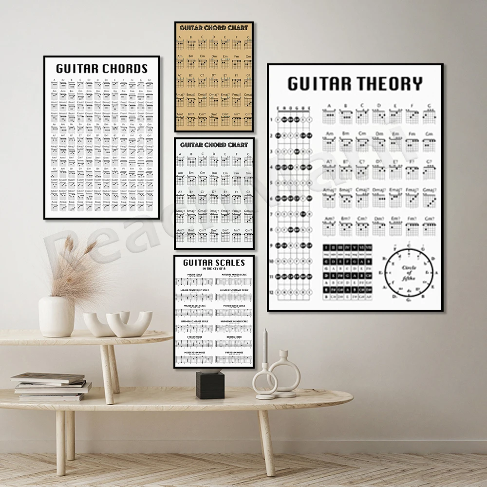 Guitar theory poster, guitar chord diagram, guitar scales and modes, guitar fret notes, circle of fifths, fretboard, guitar gift
Guitar theory poster, guitar chord diagram, guitar scales and modes, guitar fret notes, circle of fifths, fretboard, guitar gift