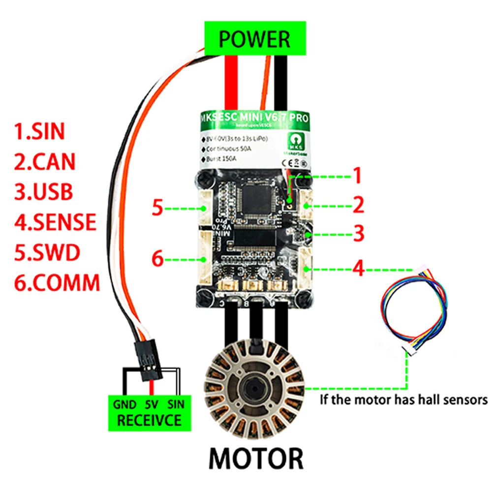 Makerbase VESC MINI V6.7 Pro Benjamin ESC, FOC brushless motor for model aircraft VESC6
Makerbase VESC MINI V6.7 Pro Benjamin ESC, FOC brushless motor for model aircraft VESC6