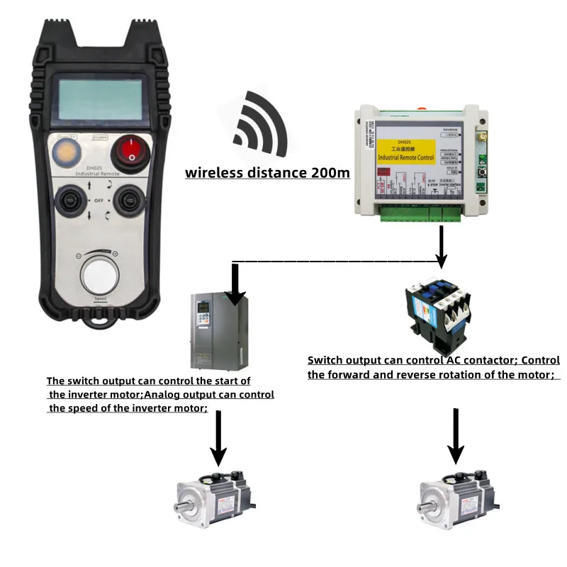 Wire saw cutting machine, turning machine roller frame, winch, welding operation machine, industrial wireless remote control
Wire saw cutting machine, turning machine roller frame, winch, welding operation machine, industrial wireless remote control