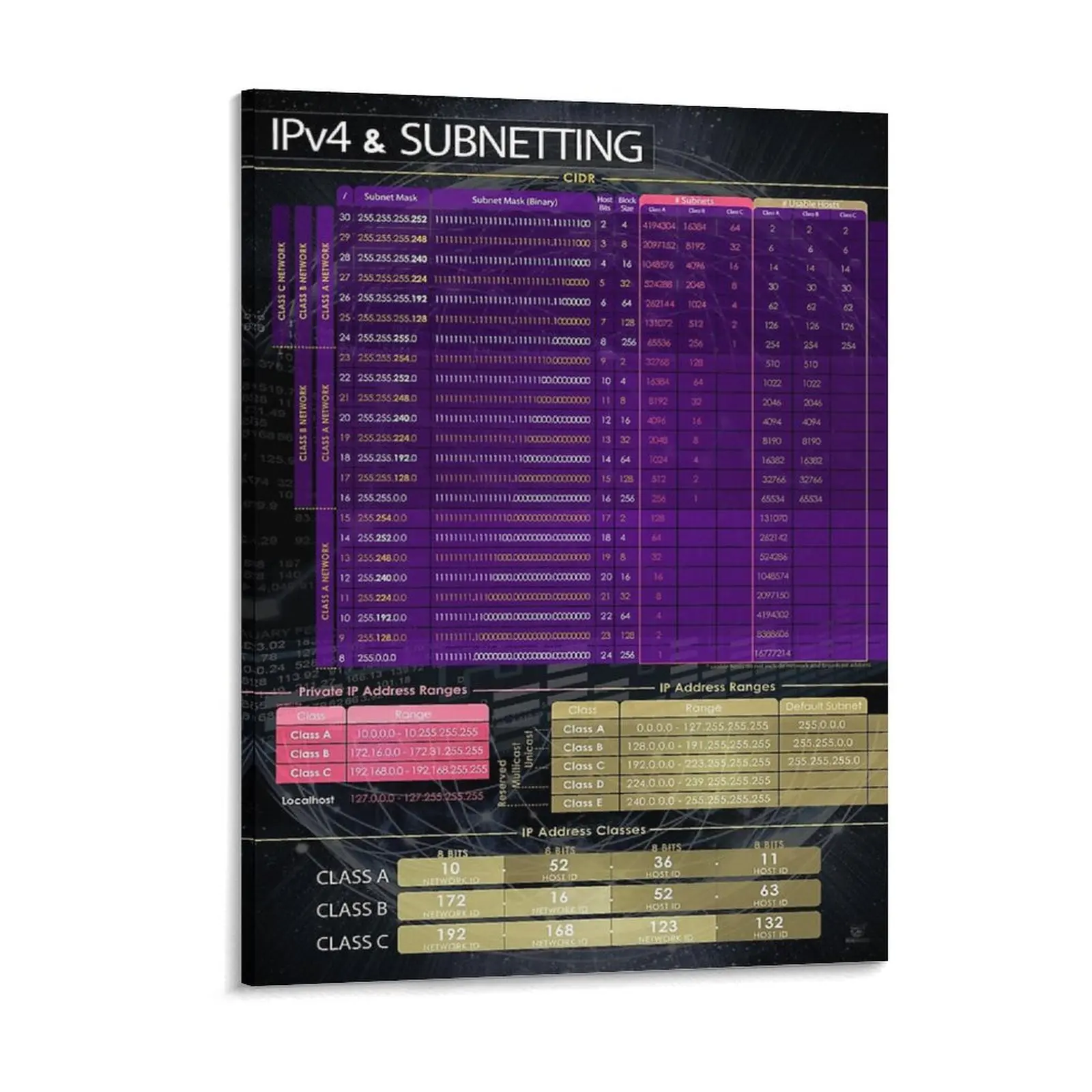 Subnetting And Ipv4 Network Engineer Subnet Mask Canvas Painting Club Create Club Party Club Living Room Framed Wall Paintings
Subnetting And Ipv4 Network Engineer Subnet Mask Canvas Painting Club Create Club Party Club Living Room Framed Wall Paintings