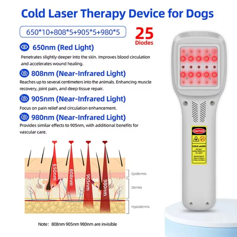 NEW2026 High Power Laser Deep Penetration Physiotherapy Device Red Infrared 650nm 808nm 905nm 980nm for Muscle Pain Therapy
NEW2026 High Power Laser Deep Penetration Physiotherapy Device Red Infrared 650nm 808nm 905nm 980nm for Muscle Pain Therapy