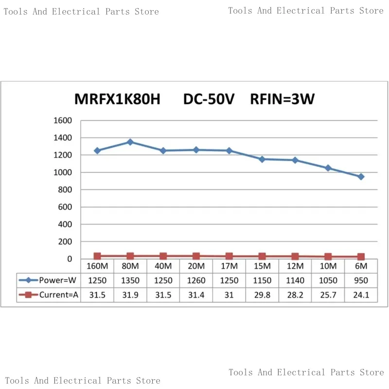 1200W 1.8-54MHz HF Power Amplifier Board Amp Ham Shortwave Radio MRFX1K80H BLF188 MRFX1K50 ART1K160
1200W 1.8-54MHz HF Power Amplifier Board Amp Ham Shortwave Radio MRFX1K80H BLF188 MRFX1K50 ART1K160
