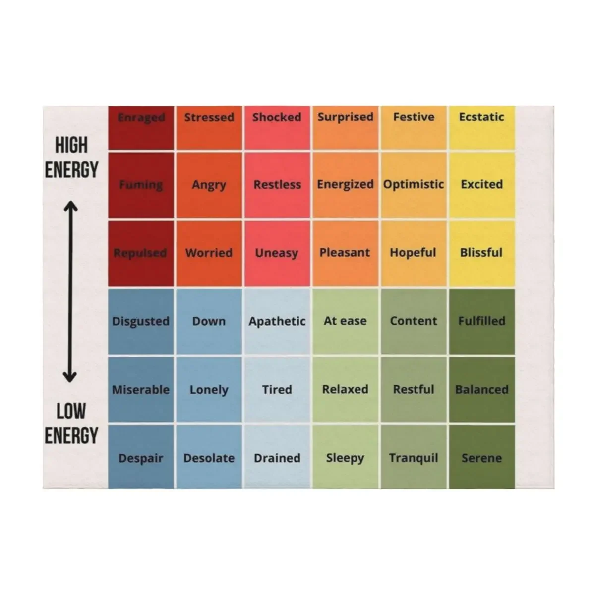 The Mood Meter Throw Blanket Polar Decorative Throw Sleeping Bag christmas gifts Blankets
The Mood Meter Throw Blanket Polar Decorative Throw Sleeping Bag christmas gifts Blankets