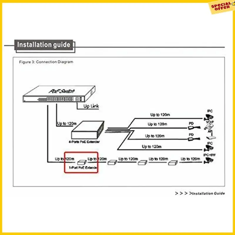 A25P 2X 1 Port POE Extender 10/100Mbps With IEEE 802.3Af Standard Input/Output For IP Camera Transmission Distance 120 Meters
A25P 2X 1 Port POE Extender 10/100Mbps With IEEE 802.3Af Standard Input/Output For IP Camera Transmission Distance 120 Meters