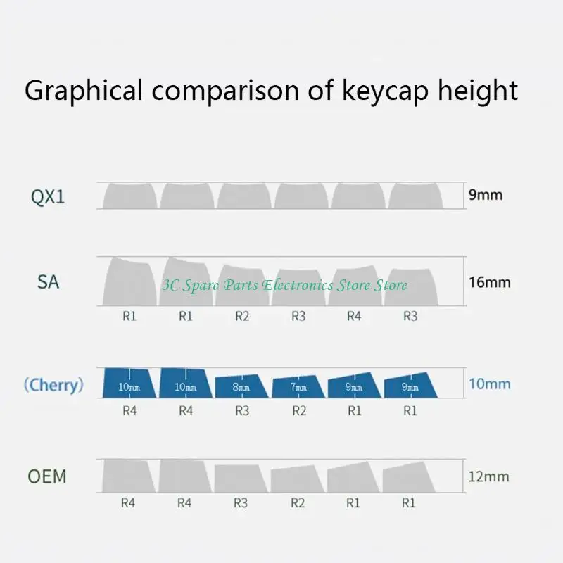 SZ PBT Cherry Profile Keycap 113 Keys Dye Sublimation Keycaps for Mechanical Keyboard Botanical White Crane Theme
SZ PBT Cherry Profile Keycap 113 Keys Dye Sublimation Keycaps for Mechanical Keyboard Botanical White Crane Theme