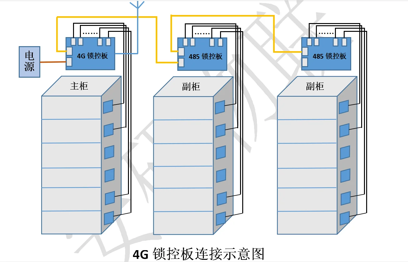 Плата управления замком 4G/шкаф для хранения/4G/материнская плата шкафа для хранения 4G/4 материнская плата торгового автомата
Плата управления замком 4G/шкаф для хранения/4G/материнская плата шкафа для хранения 4G/4 материнская плата торгового автомата